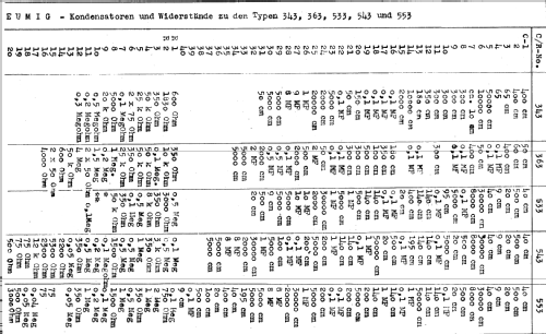 343-II; Eumig, Elektrizitäts (ID = 15786) Radio