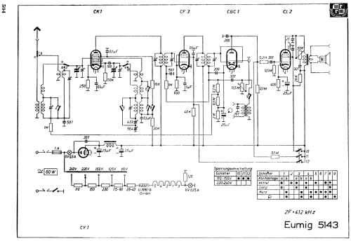 5143; Eumig, Elektrizitäts (ID = 2262370) Radio