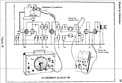 Générateur Modulé 412; Eurelec - Institut (ID = 323931) Equipment