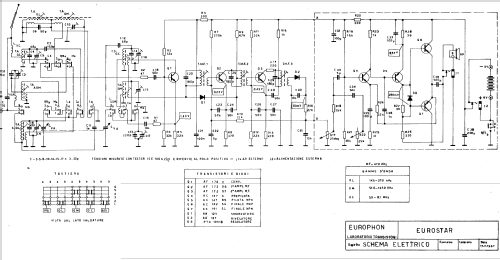 Transauto Euro Star All Transistor ; Europhon; Milano (ID = 1065931) Radio