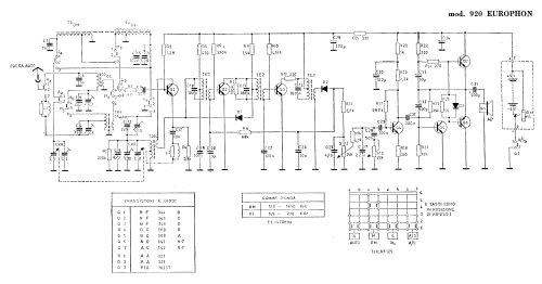 Radio a Transistor 920; Europhon; Milano (ID = 2936956) Radio