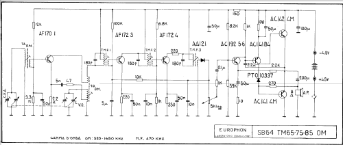 TM-75; Europhon; Milano (ID = 1409068) Radio