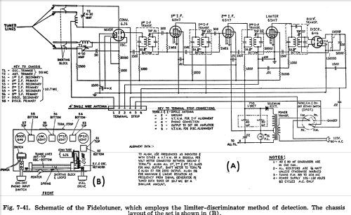 Edwards Fidelotuner ; F.M. Specialties, (ID = 1497148) Radio