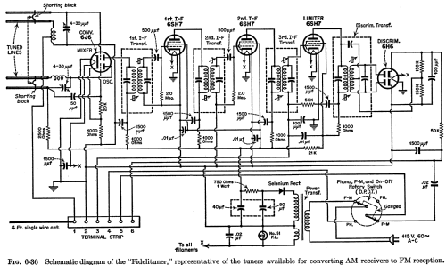 Edwards Fidelotuner ; F.M. Specialties, (ID = 1497153) Radio