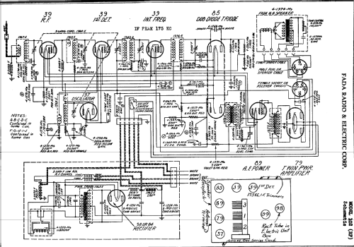 102 Ch= RP; Fada Radio & (ID = 351729) Car Radio