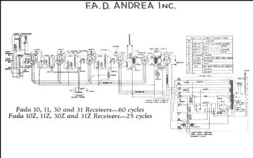 10-Z ; Fada Radio & (ID = 217706) Radio