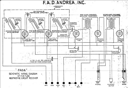 Neutrodyne Receiver 169A Hazeltine kit 5 tube; Fada Radio & (ID = 453506) Kit