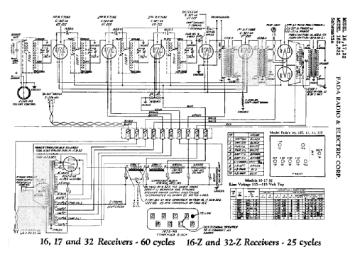 16-Z Receiver ; Fada Radio & (ID = 1117257) Radio