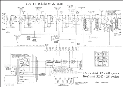 16-Z Receiver ; Fada Radio & (ID = 217865) Radio