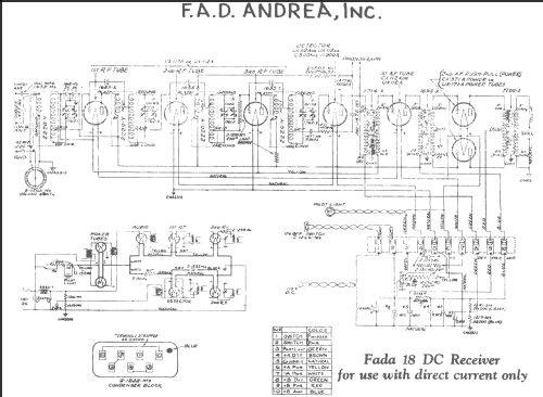 18 ; Fada Radio & (ID = 217907) Radio