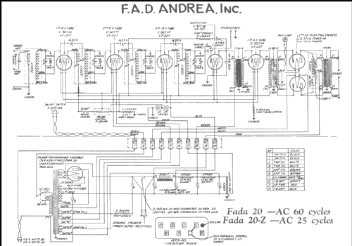 20 ; Fada Radio & (ID = 217329) Radio