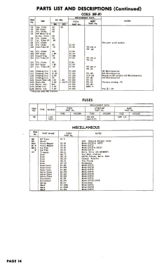 20T12; Fada Radio & (ID = 3093711) Television