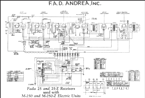 25 ; Fada Radio & (ID = 217350) Radio