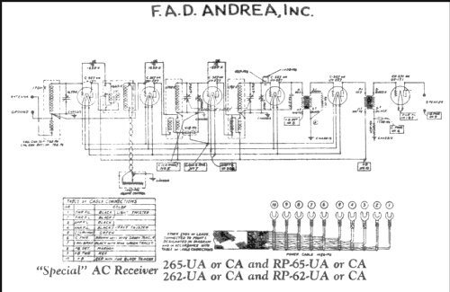 262-UA ; Fada Radio & (ID = 217985) Radio