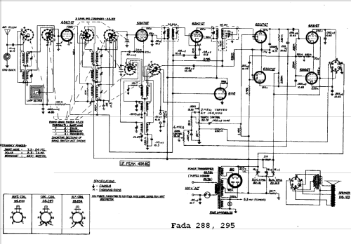 288 ; Fada Radio & (ID = 397571) Radio