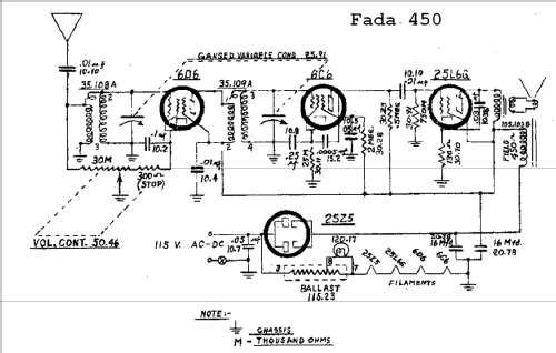 450 ; Fada Radio & (ID = 380780) Radio