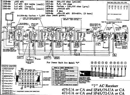 475-CA ; Fada Radio & (ID = 349817) Radio