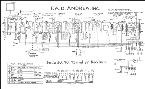 50 Ch= with Electrical unit E-180; Fada Radio & (ID = 217872) Radio