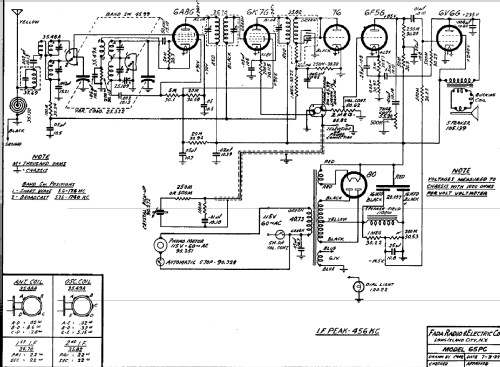 65PC ; Fada Radio & (ID = 396098) Radio