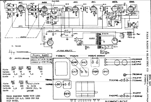 6A80 and 6A80C ; Fada Radio & (ID = 393803) Radio