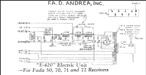 70 Ch= with Electrical unit E-180; Fada Radio & (ID = 217876) Radio