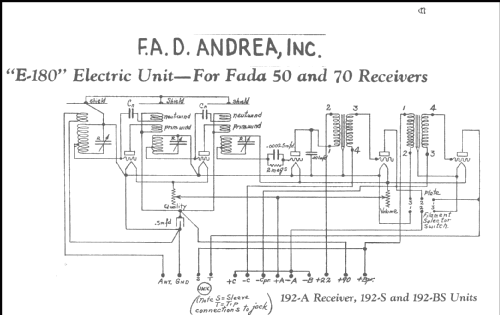 70 Ch= with Electrical unit E-180; Fada Radio & (ID = 217882) Radio