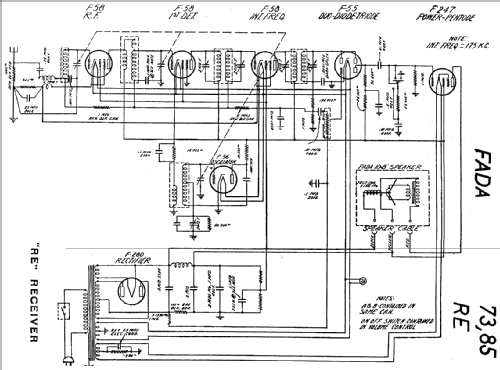 73 Standmodell; Fada Radio & (ID = 15952) Radio