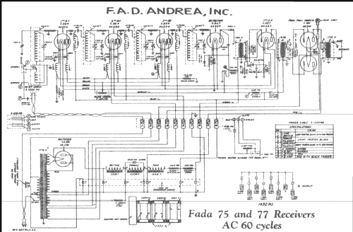 75 ; Fada Radio & (ID = 217961) Radio