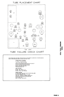 7C52; Fada Radio & (ID = 3090667) Television