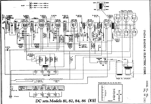 84 Ch= KB; Fada Radio & (ID = 349811) Radio