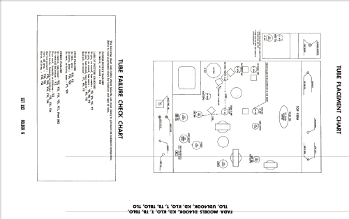 DL400KLO ; Fada Radio & (ID = 1922577) Television