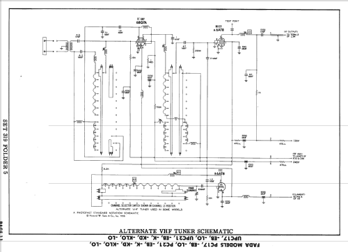 Fada PC17LO; Fada Radio & (ID = 2246830) Television