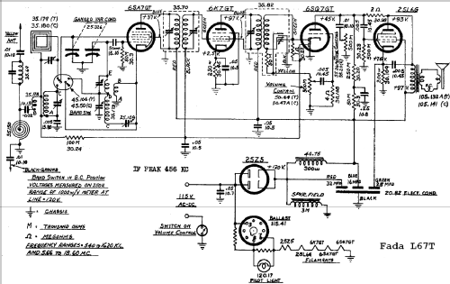 L-67-T ; Fada Radio & (ID = 393802) Radio