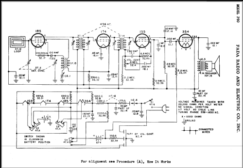 P80 ; Fada Radio & (ID = 380427) Radio