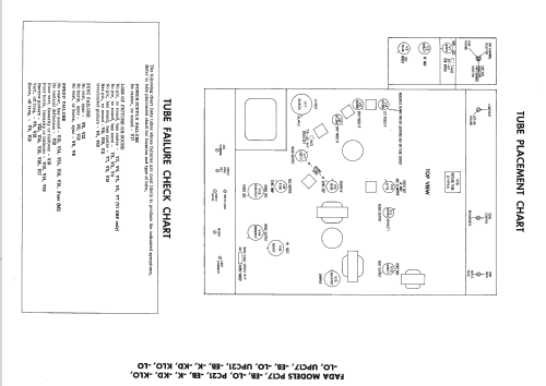 PC21LO ; Fada Radio & (ID = 2247827) Television