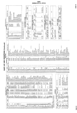 R7C25; Fada Radio & (ID = 3016127) Television