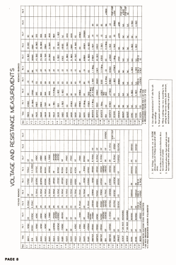 R-1025; Fada Radio & (ID = 2794451) Television