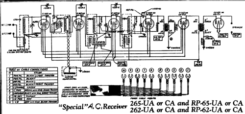 RP-62-CA ; Fada Radio & (ID = 349795) Radio