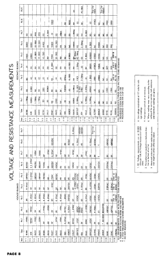 S6C55; Fada Radio & (ID = 2922238) Television