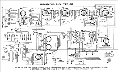 8124G Ch= 812; Fada Radio, Società (ID = 216847) Radio