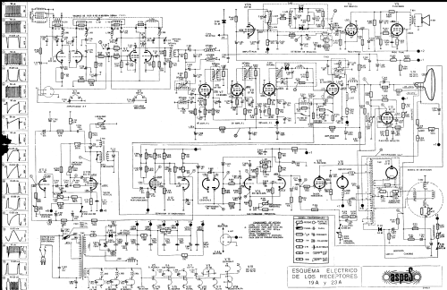 Aspes 19-A; Fagor Electrónica; (ID = 2604581) Television