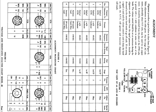 4A ; Fairbanks, Morse & (ID = 1113135) Radio