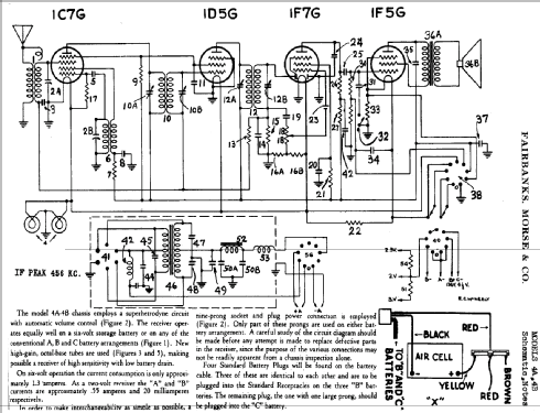 4A ; Fairbanks, Morse & (ID = 333113) Radio