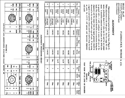 4B ; Fairbanks, Morse & (ID = 333237) Radio