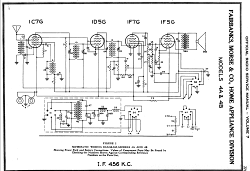 4B ; Fairbanks, Morse & (ID = 1620761) Radio