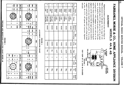 4B ; Fairbanks, Morse & (ID = 1620762) Radio