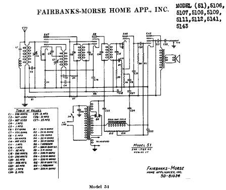 5106 Ch= 51; Fairbanks, Morse & (ID = 333453) Radio