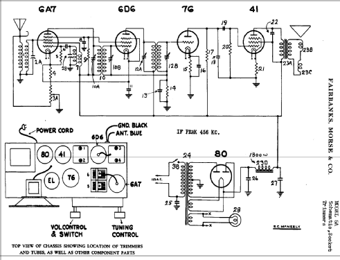 5A ; Fairbanks, Morse & (ID = 334092) Radio