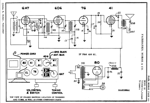 5A ; Fairbanks, Morse & (ID = 1605463) Radio