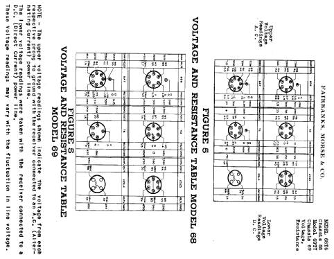 68T6 Ch= 68; Fairbanks, Morse & (ID = 334676) Radio